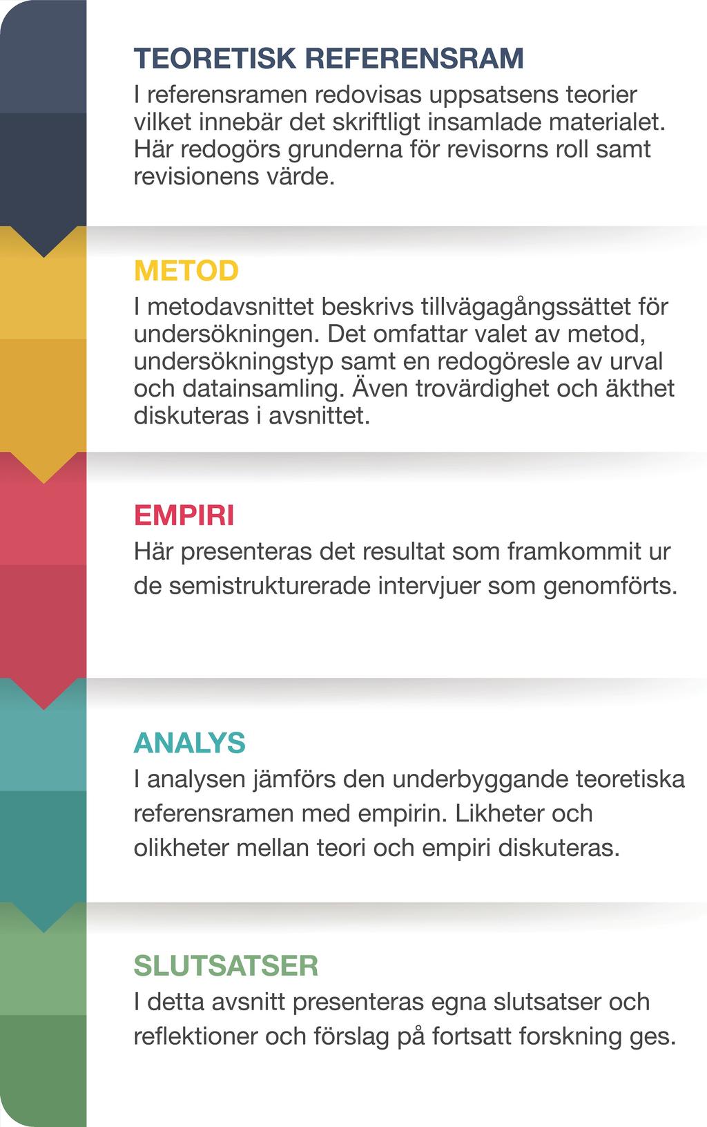 1.5&Avgränsningar&& Studien är avgränsad till att beröra medelstora företag. En avgränsning har gjorts till Stockholms län, av logistiska skäl.