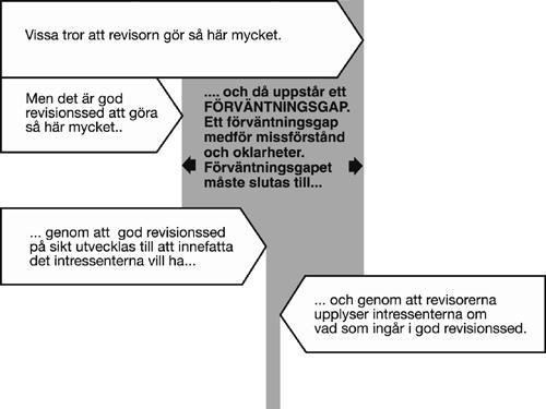 menar att revisorns ansvar även borde innefatta upptäckten av oegentligheter för att möta de krav som ställs på revisorn istället för att försöka ändra allmänhetens uppfattning. (ibid.