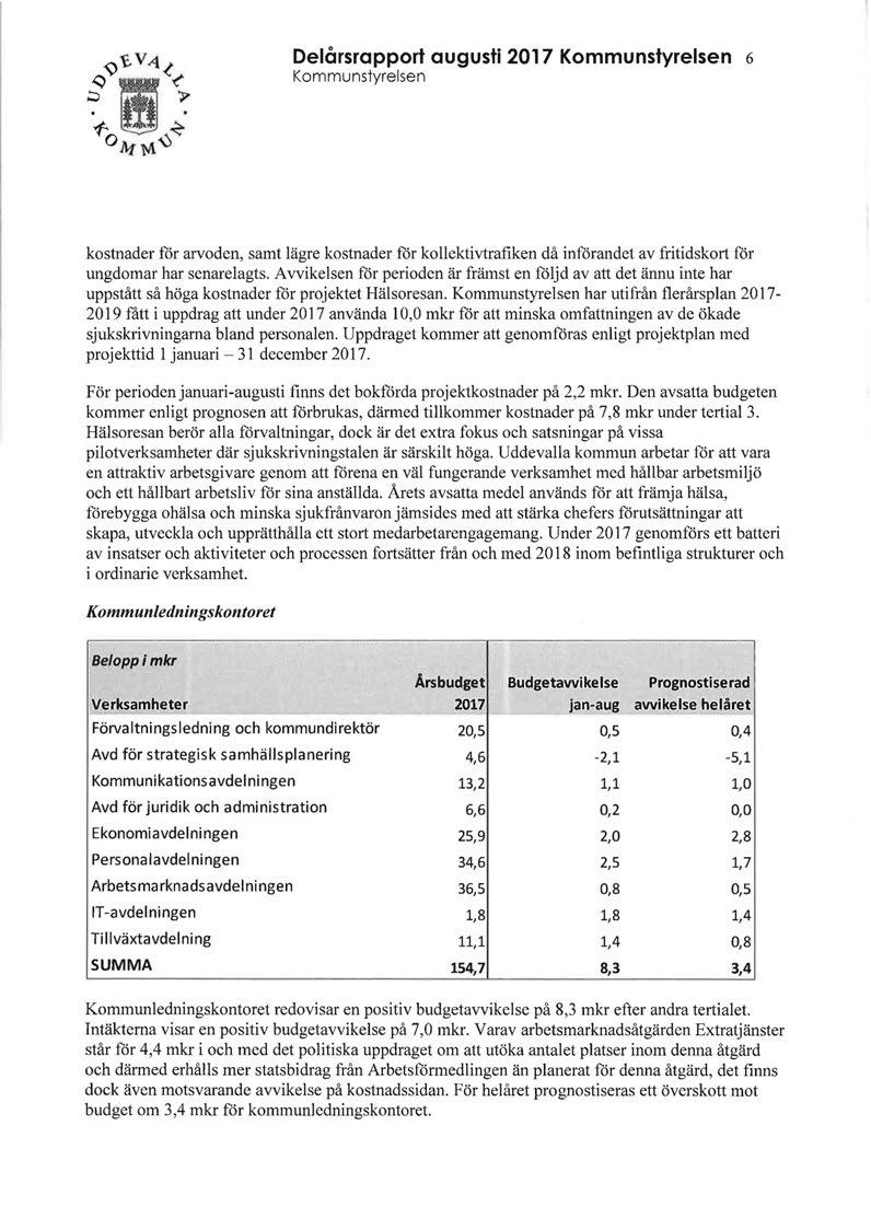 Delårsrapport augusti 2017 Kommunstyrelsen 6 Kommunstyrelsen kostnader för arvoden, samt lägre kostnader för kollektivtrafiken då införandet av fritidskort för ungdomar har senarelagts.