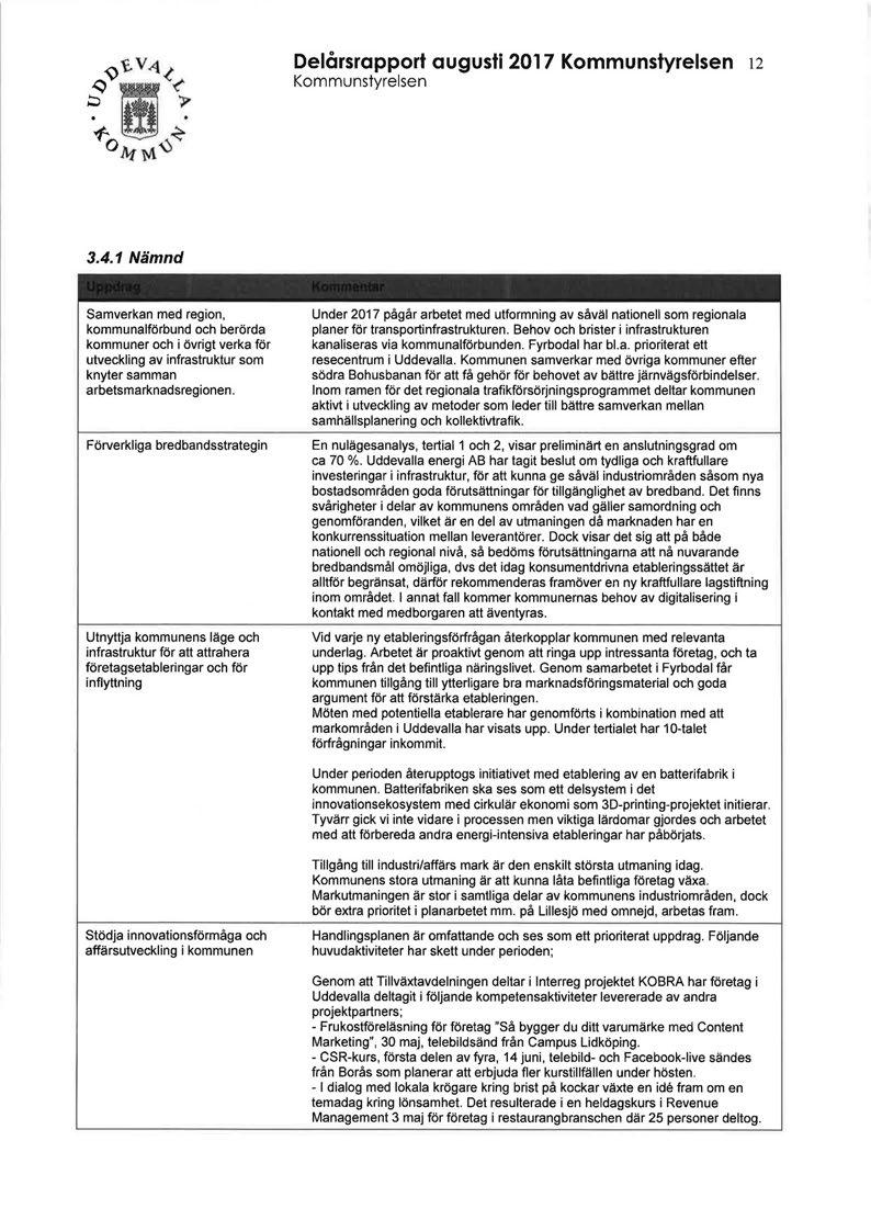 Delårsrapport augusti 2017 Kommunstyrelsen 12 Kommunstyrelsen 3.4.