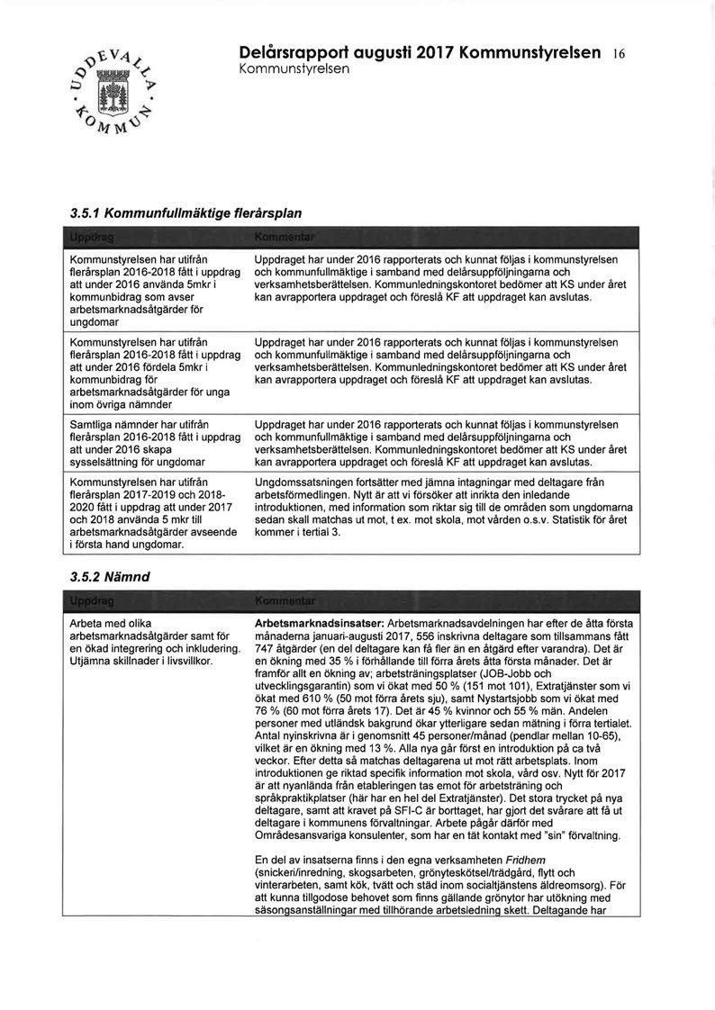 Delårsrapport augusti 2017 Kommunstyrelsen 16 Kommunstyrelsen 3.5.