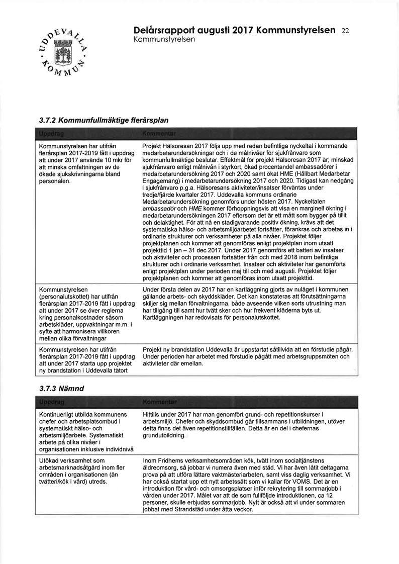 Delårsrapport augusti 2017 Kommunstyrelsen 22 Kommunstyrelsen 3. 7.