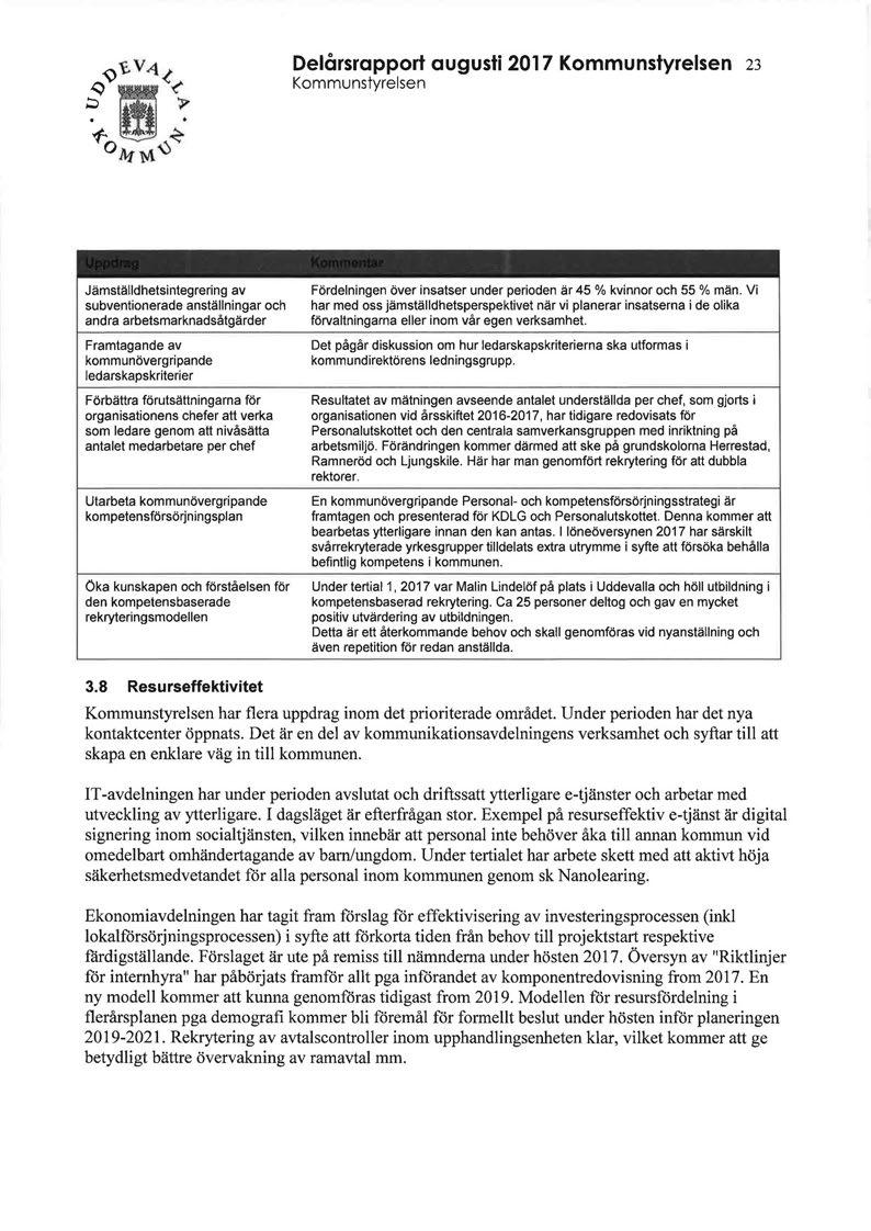 Delårsrapport augusti 2017 Kommunstyrelsen 23 Kommunstyrelsen Jämställdhetsintegrering av subventionerade anställningar och andra arbetsmarknadsåtgärder Framtagande av kommunövergripande