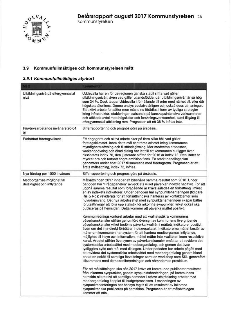 Delårsrapport augusti 2017 Kommunstyrelsen 26 Kommunstyrelsen 3.9 