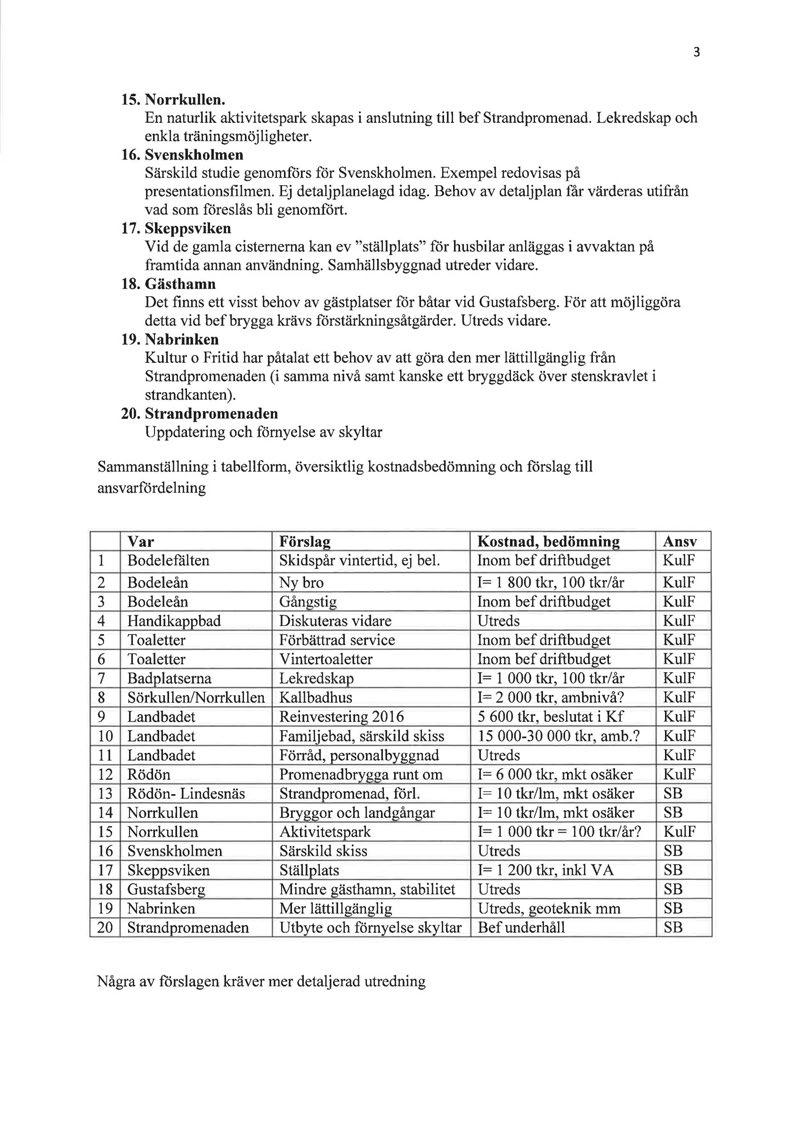 3 15. N orrkullen. En naturlik aktivitetspark skapas i anslutning till bef Strandpromenad. Lekredskap och enkla träningsmöjligheter. 16. Svenskholmen Särskild studie genomförs för Svenskholmen.