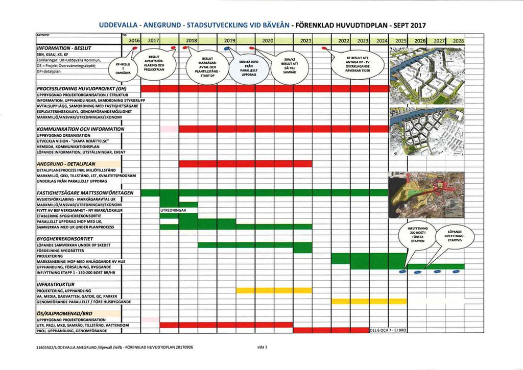 UDDEVALLA- ANEGRUND- STADSUTVECKLING VID BÄVEÅN - FÖRENKLAD HUVUDTIDPLAN-SEPT 2017