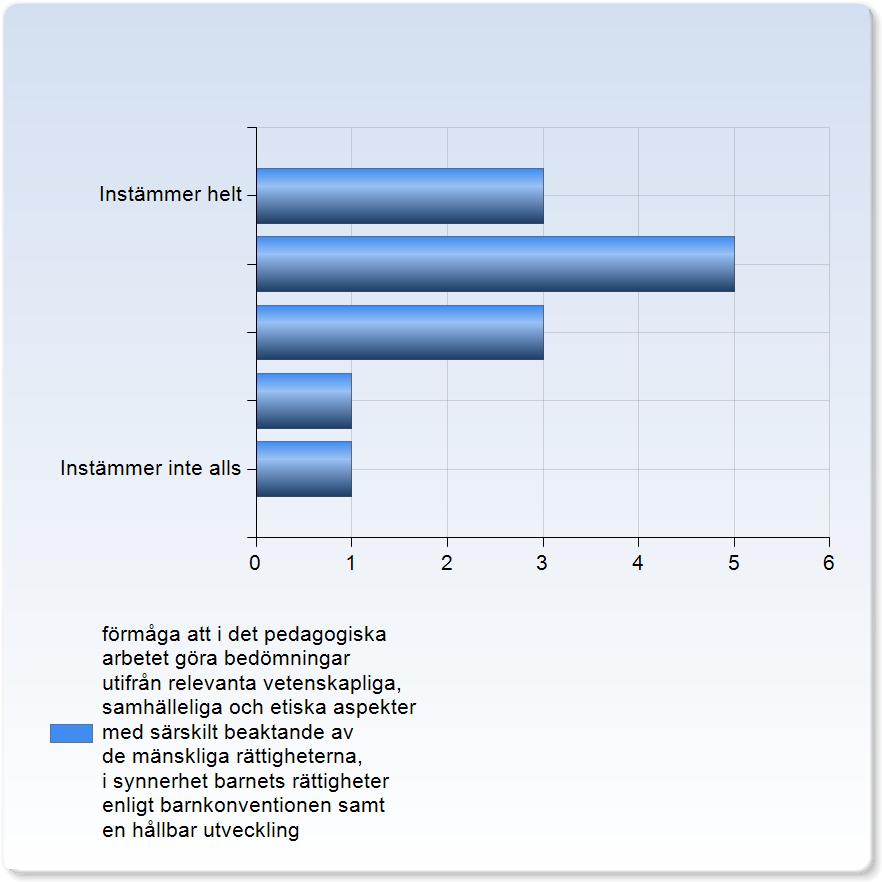 förmåga att identifiera och i samverkan med andra hantera specialpedagogiska behov förmåga att identifiera och i samverkan med andra hantera specialpedagogiska behov 1 (7,7%) (8,%) (,1%) (0,8%)