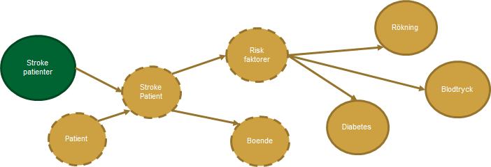 (ICD) Hematom (SnoMed)