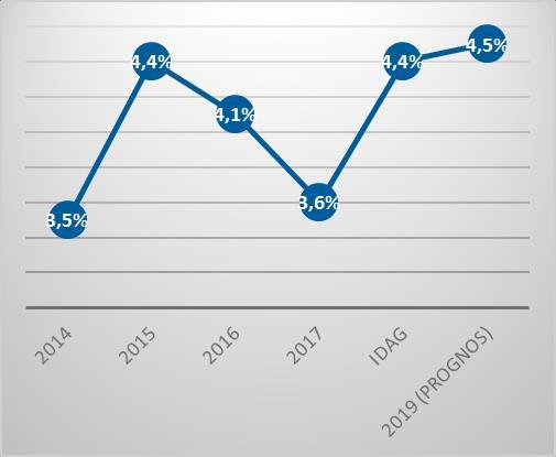 För ytterligare information om detta aktieindex, ingående aktier och dess vikter i index hänvisas till www.nasdaqomxnordic.