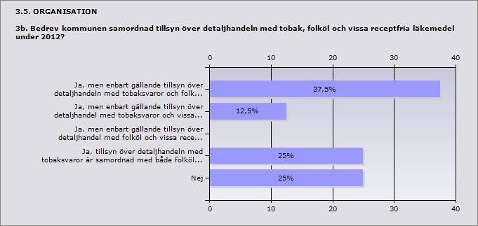 3.4. ORGANISATION 3a. Hur många årsarbetskrafter avsatte kommunen för tillsyn enligt tobakslagen under 2012?