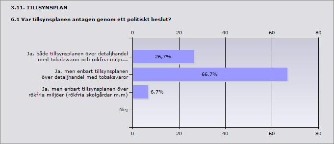 ljöer (rökfria skolgårdar m.