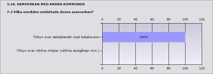 Procent Ja 18,8% 3 Nej 81,2% 13 3.15. SAMVERKAN MED ANDRA KOMMUNER 7.