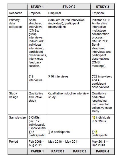 Kort info om studierna: Paper 1 & 4 är
