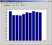 Dataanalys och statistik Ett antal statistiska funktioner (x vektor) max(x) största elementet i x min(x) minsta elementet i x sum(x) summan av elementen i x mean(x) medelvärdet av elementen i x