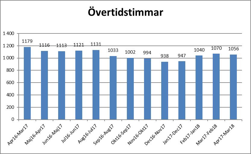 Avesta Vatten och Avfall AB EKONOMI Driftredovisning Perioden Verksamheten Bolagets verksamhet omfattar VA-och avfallsverksamheten i Avesta kommun, 2018 är bolagets åttonde verksamhetsår.