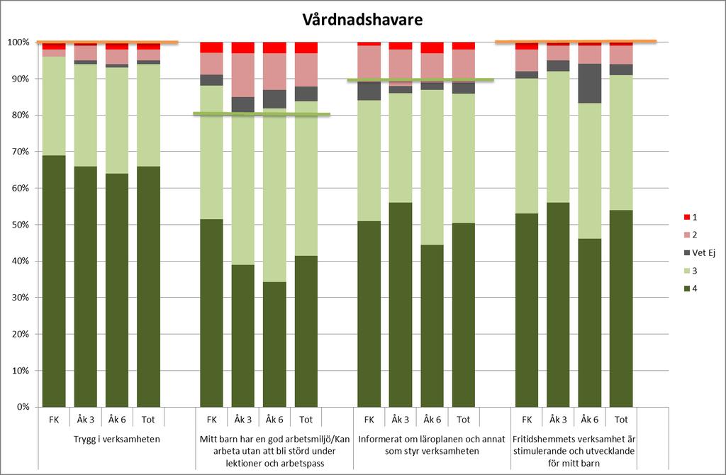 Inriktningsmål - I Danderyd ges varje elev i grundskolan, förskoleklass och fritidshem möjlighet att utifrån sina förutsättningar uppnå bästa möjliga kunskaps-och personlighetsutveckling i en