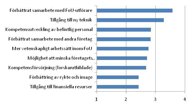 Motiv till