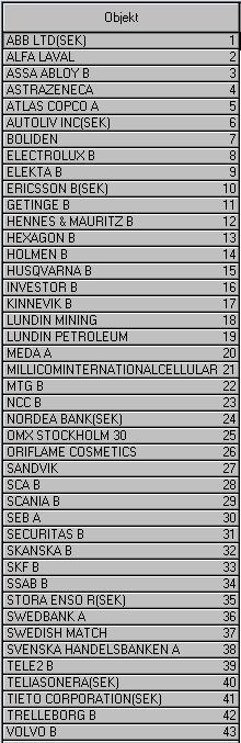 Vikingen Option 5.1 Tilläggsmodulen Vikingen Option innehåller allt som finns i Vikingen Trading som i sin tur innehåller allt som finns i Vikingen Börs.