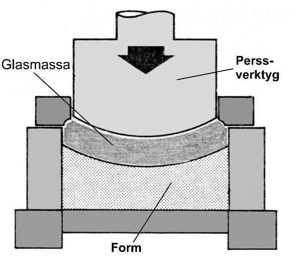 Glasmassan kyls sedan ytterligare för att kunna tas ur formen utan att genomböjningen