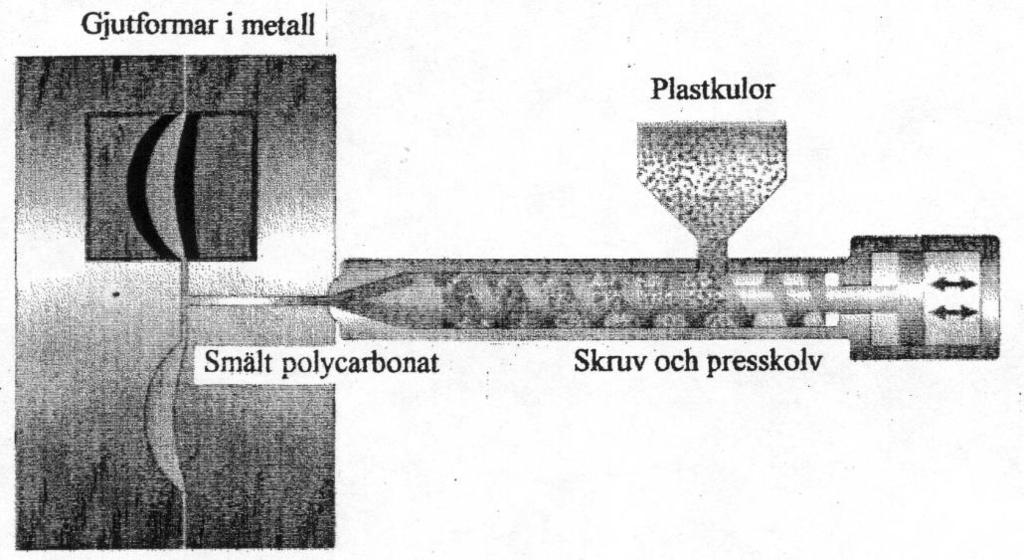 samma sätt som mineralglaset, det vill säga generering, slipning och polering. Mellan- och högindexlinserna tillverkas på exakt samma sätt.