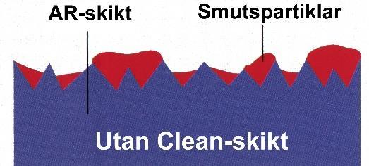 Repfri plast Glasögonlinser är som bekant av mineral eller plast. Fördelen med plast är en avsevärd viktminskning, speciellt i högre styrkor.