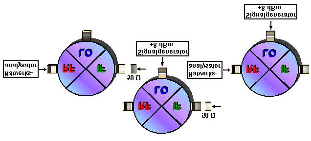 Figur 3.2.1 Transistorn med den valda biaseringen. 3.3 Mätning av S-parametrar När biasnäten är på plats kan mätning av S-parametrarna påbörjas.