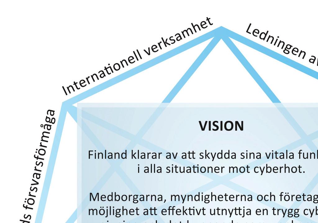 2. VISION OM CYBERSÄKERHETEN I egenskap av ett litet och kunnigt land med samarbetsförmåga har Finland utmärkta förutsättningar att bli