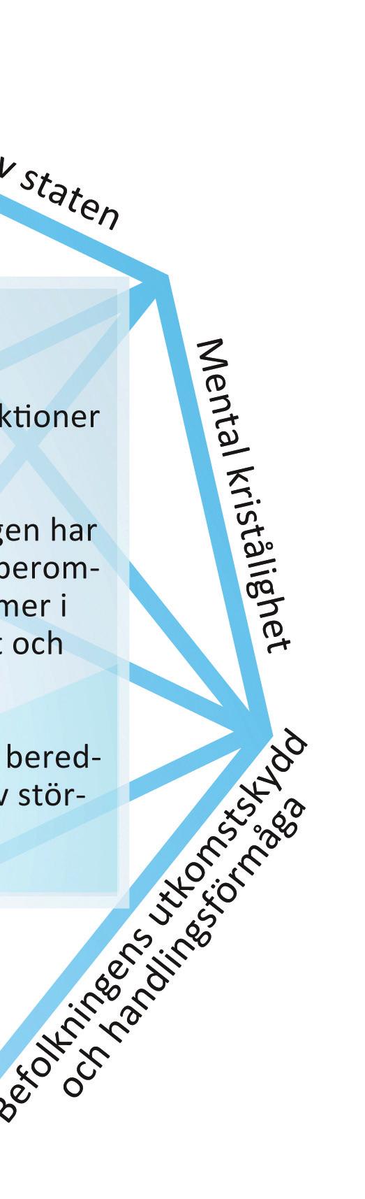 Vi har en stark kunskapsbas samt långa traditioner av ett intensivt och förtroligt samarbete mellan den privata och den offentliga sektorn