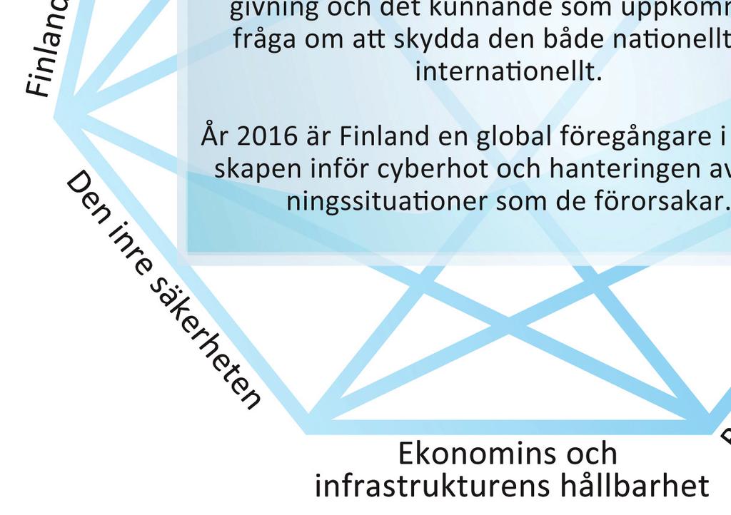 Den finska cybersäkerhetens vision är: Finland kan skydda sina vitala funktioner i alla situationer mot cyberhot.