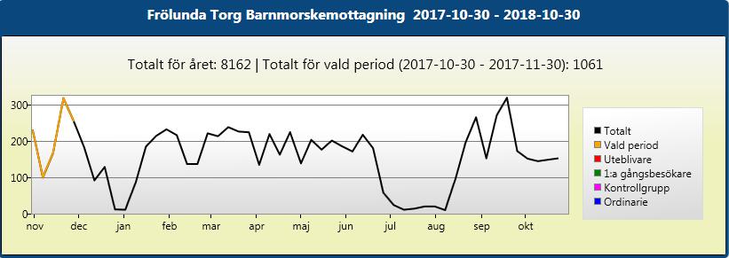 Behörighetsroller Administratör Har behörig till hela systemet Schemaläggare behörig till prognosvisning med rättighet att justera deltagandegrad, schemaläggning och schemaregisterring, besökslista,