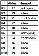 4. Empiriska data I detta kapitel kommer det insamlade materialet från intervjuerna att presenteras.