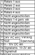 ANLEITUNG ANLEITUNG Fig. 3 Funktion Bei ansteigendem Eingangssignal erhöht der TT-S4/D zuerst das 0-10V Ausgangssignal.