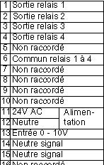 INSTRUCTIONS INSTRUCTIONS Fig. 3 Raccordement du TTC40FX/TTC25X et du signal de commande 10-2 V en provenance d un autre régulateur Fig.