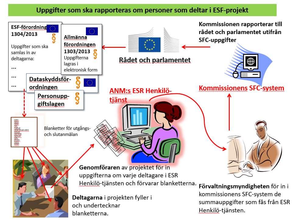 Schematisk bild av hur