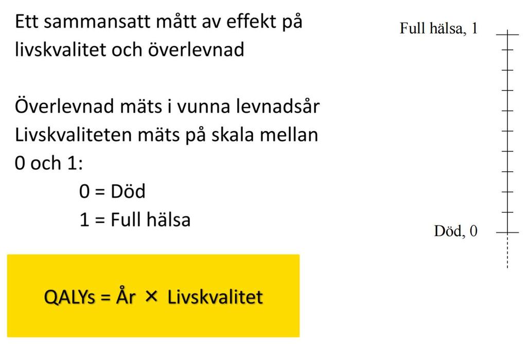 QALYs = Kvalitetsjusterade levanadsår KÄLLA: https://www.