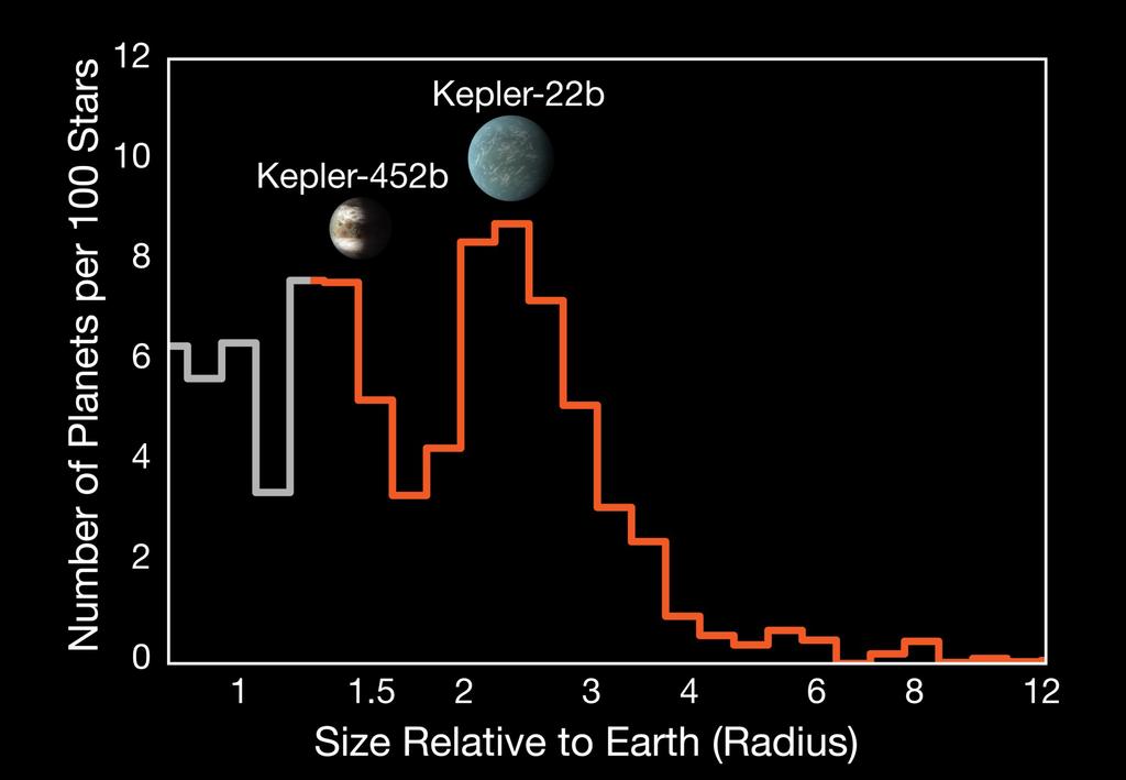 Super-Earths