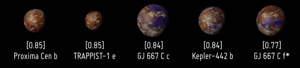 Liknar några exoplaneter jorden?