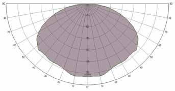 Allpark LED Zela symmetrisk/asymmetrisk dekorativ parkarmatur Stolparmatur med rotationssymmetrisk ljusbild. Färgtemperaturen är 4000 K med en ljusbild som lyser nedåt.