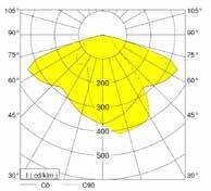 Effektivitet: 104 lm/w. Antal LED: 16 st. ma: 500 ma. Färgtemperatur: 4000 K, går även att levereras med 3000 K (77 263 03). Livslängd: 100 000 h (L90 ). Installationshöjd: 3,5 6 m.