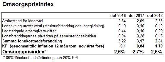 2018-10-09 2 (9) Handlingar 1. Socialförvaltningens tjänsteskrivelse 2018-10-09 2. Sammanställning över avgifter för den enskilde år 2018 och förslag till avgifter år 2019.