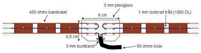 Antenn Linear Loaded antenner med 450 ohms bandkabel Av SM0DTK, Martin Hedman Om man av platsbrist eller av andra skäl vill förkorta sina antenner så finns det ju flera alternativa lösningar att ta