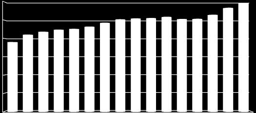 Efter införandet av systemet med periodens vara har de kostnaderna börjat stagnera. I Figur 1.