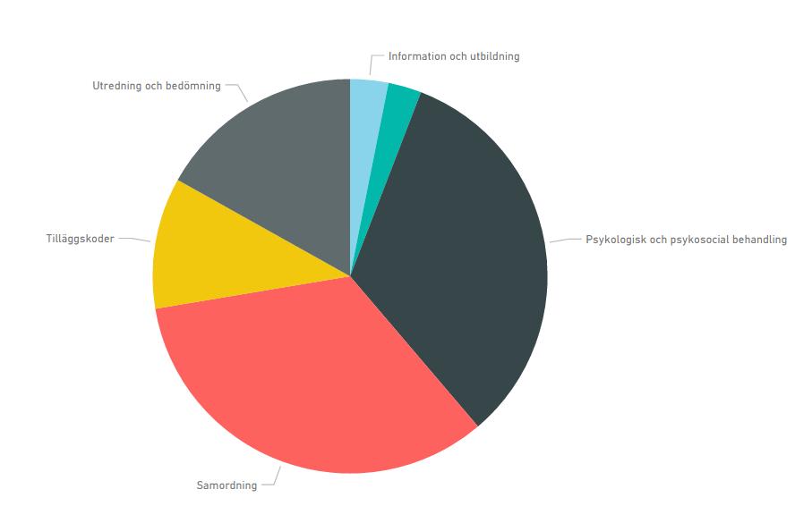 1 Årsredovisning 2017 norra hälso- och sjukvårdsnämnden - HSNN 2018-00011-1 Årsredovisning 2017 norra hälso- och sjukvårdsnämnden : Årsredovisning 2017 Norra hälso- och sjukvårdsnämnden Sida 11(28)