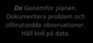 Formulera ett mål Testa idéerna Kartlägg hur det ser ut