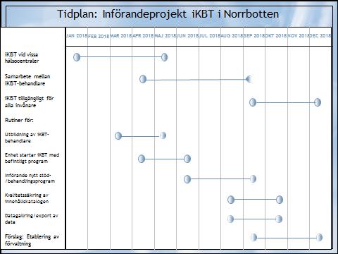 Sida 6 (14) 4 Kopplingar till andra projekt, system och verksamheter Projektet är beroende av stöd för administration och konfiguration av nationella tjänsteplattformen för aktivering och