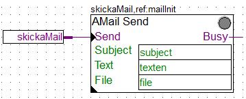 Inställningarna i initierings-fboxen kan oftast lämnas som de är. Mailutskicket är nu initierat. Man behöver en FBox för att bestämma vad som ska skickas.
