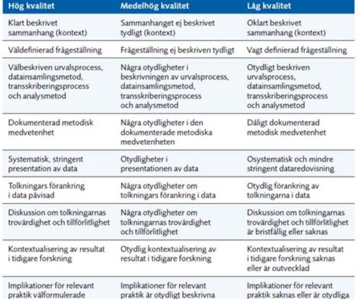BILAGA 5: SBU:s KRITERIER FÖR LÅG-,