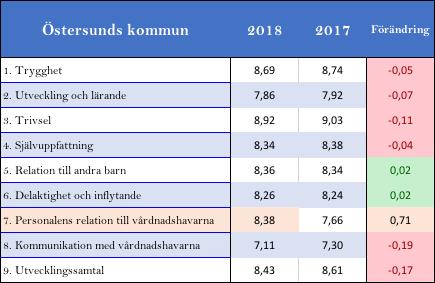 RESULTAT INDEXVÄRDEN TABELL - TOTAL Diagram över index-värden (0-10).