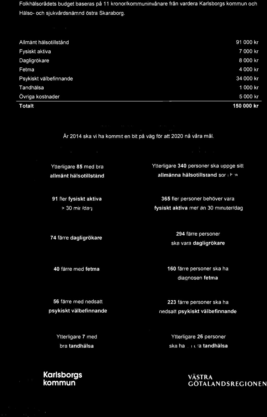 1ll'losen diaogflosefl fetma 56 färre med nedsatt p.sykiskt psyj<.