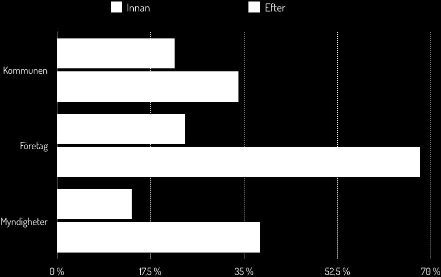 4 EFFEKTER FRÅN WE_CHANGE 2017 VAD VISSTE ELEVERNA OM HÅLLBARHETSARBETET I OMVÄRLDEN?